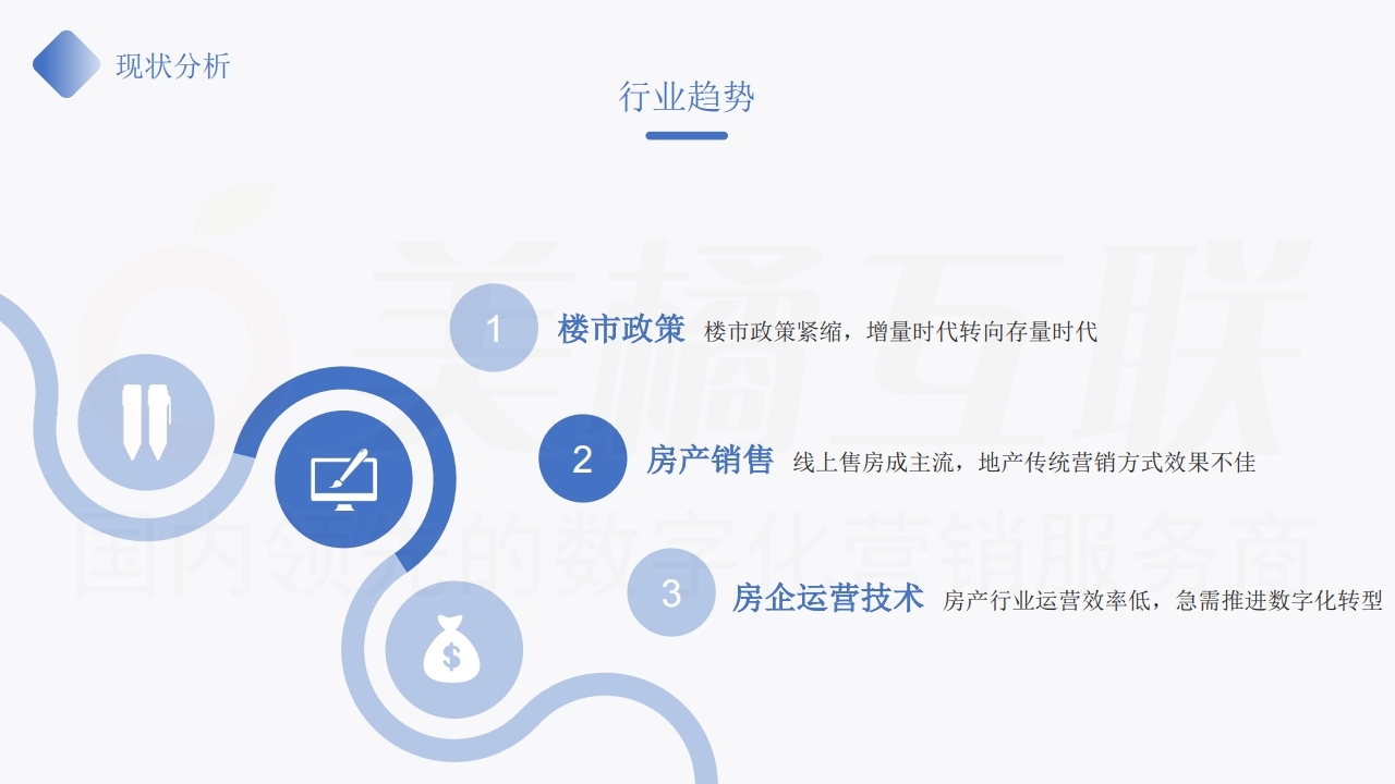【数字营销云】房地产行业私域流量运营及变现方案.pdf_page_04.jpg