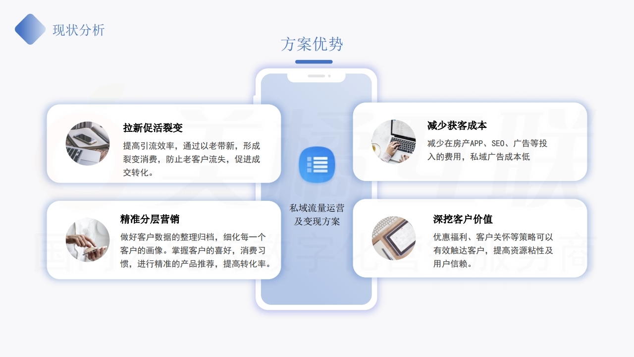 【数字营销云】房地产行业私域流量运营及变现方案.pdf_page_05.jpg