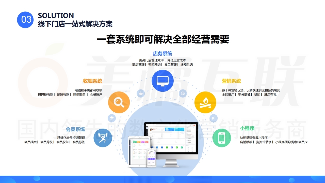 【数字营销云】线下门店运营系统.pdf_page_15.jpg