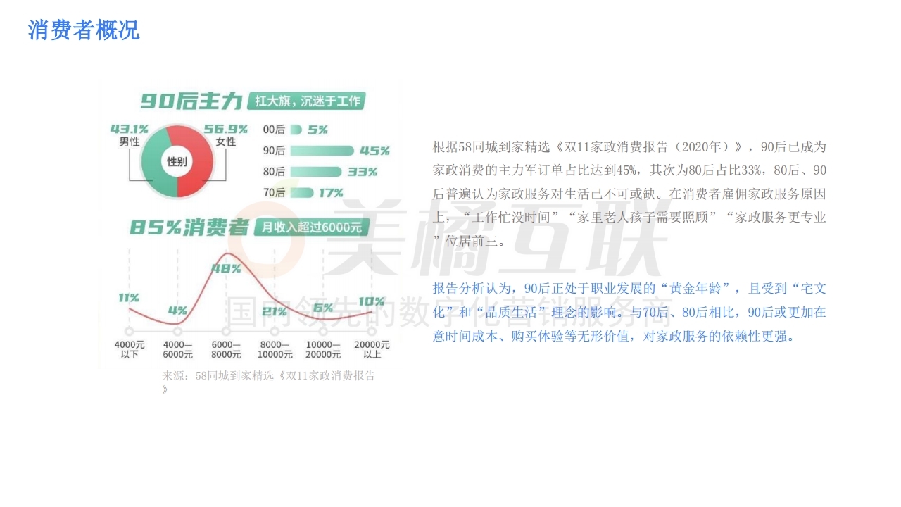 【唯平台门店系统】家政行业解决方案.pdf_page_07.jpg