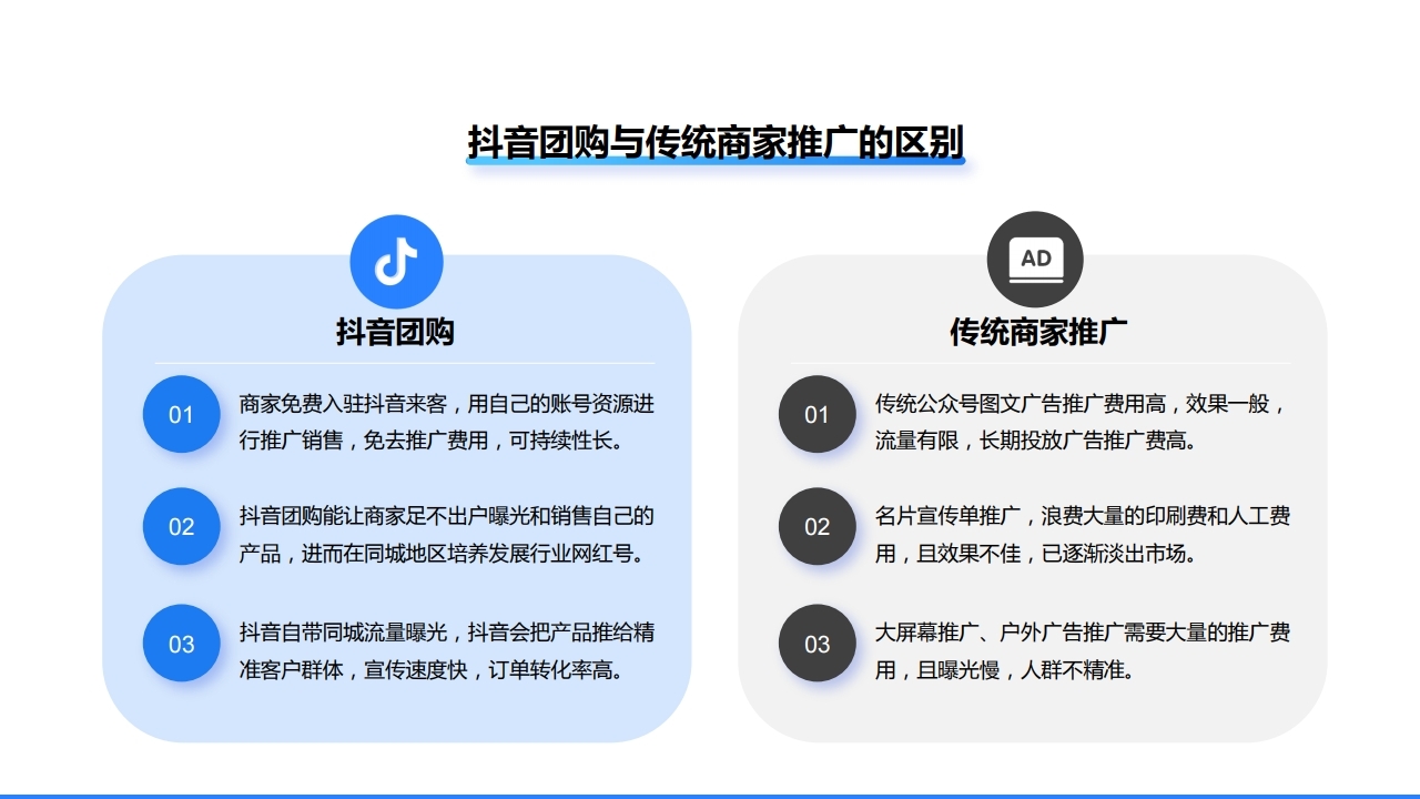 【数字营销云】抖音团购销售平台搭建解决方案.pdf_page_10.jpg