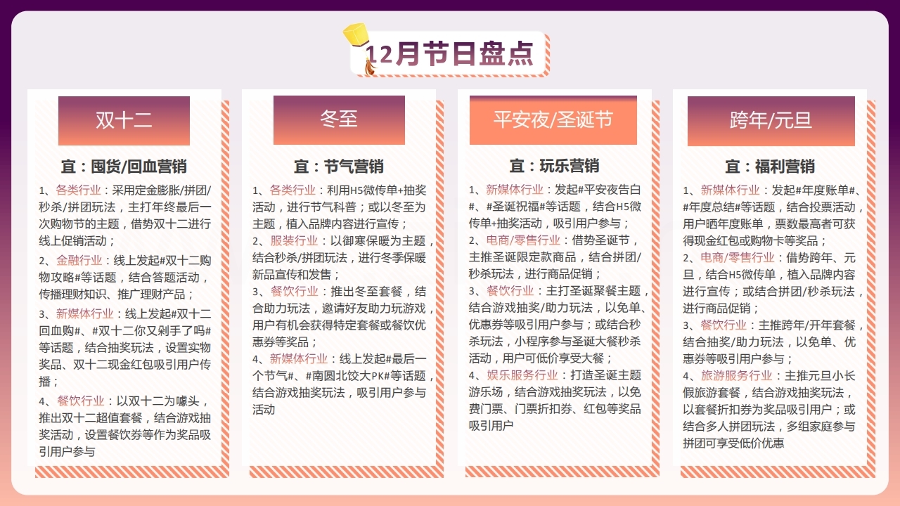 【数字营销云】2022年12月节日营销方案.pdf_page_04.jpg