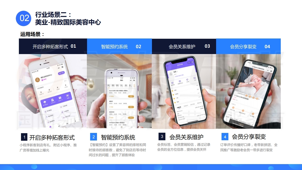 【数字营销云】线下门店运营系统.pdf_page_11.jpg