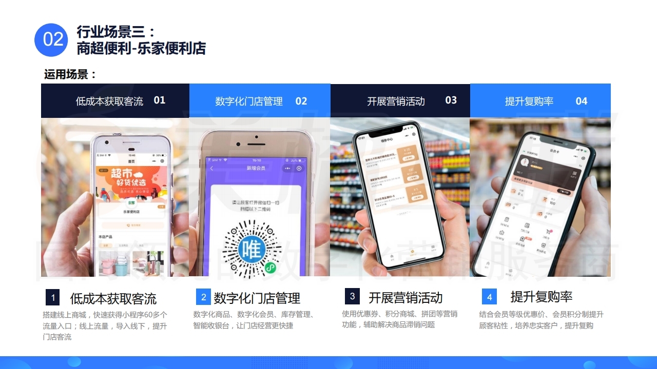 【数字营销云】线下门店运营系统.pdf_page_13.jpg