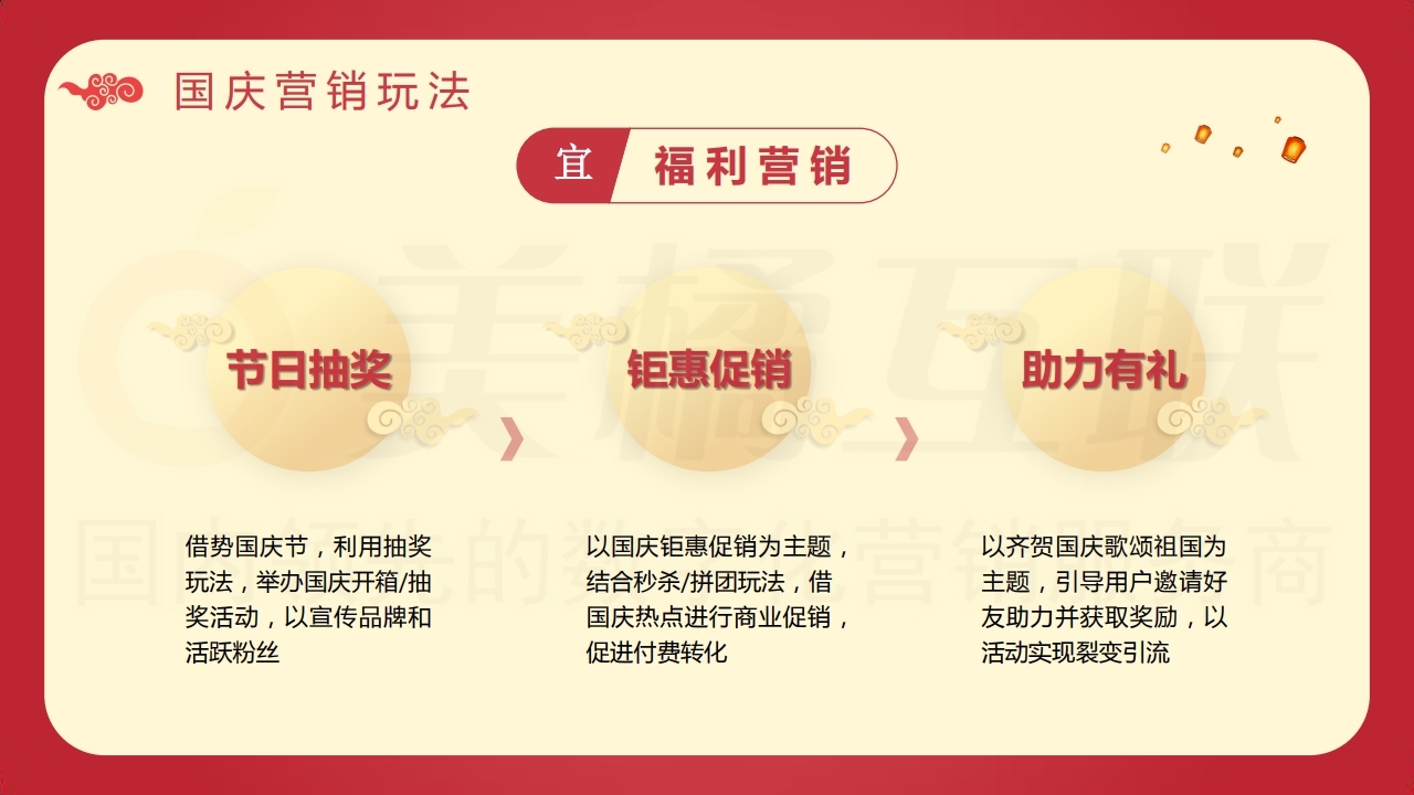 【数字营销云】2021年国庆营销方案.pdf_page_05.jpg