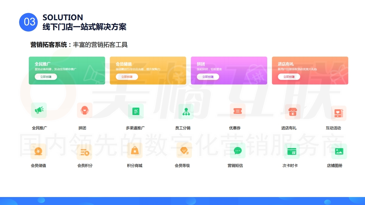 【数字营销云】线下门店运营系统.pdf_page_19.jpg