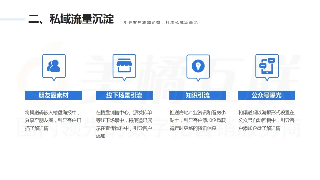 【数字营销云】房产中介客户流量运营系统.pdf_page_10.jpg