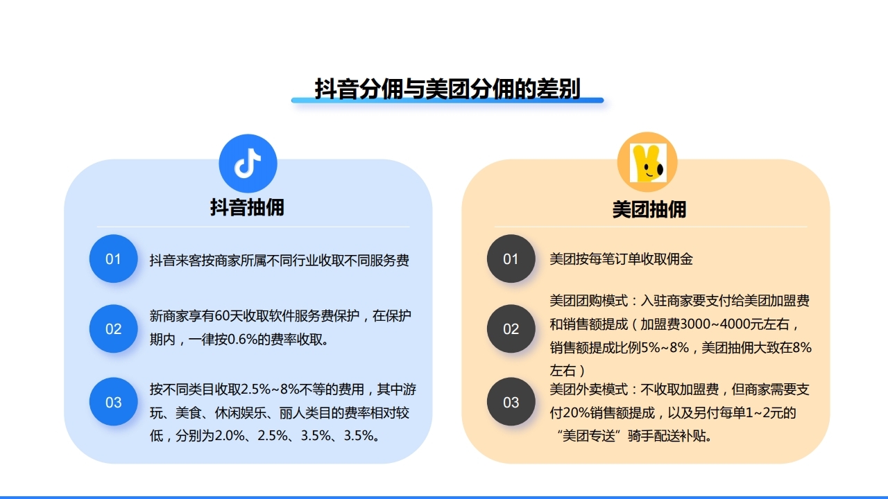 【数字营销云】抖音团购销售平台搭建解决方案.pdf_page_09.jpg