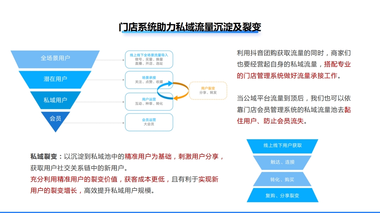 【数字营销云】抖音团购销售平台搭建解决方案.pdf_page_13.jpg