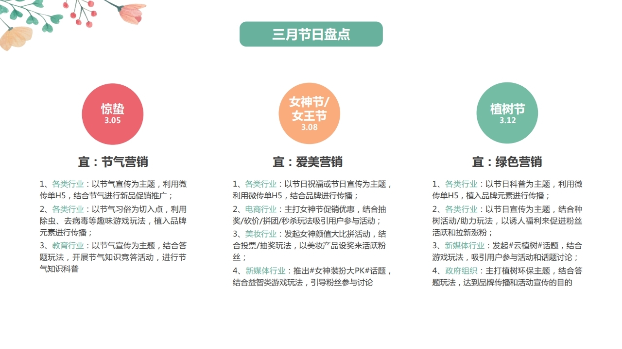 【数字营销云】2022年3月节日营销方案.pdf_page_04.jpg