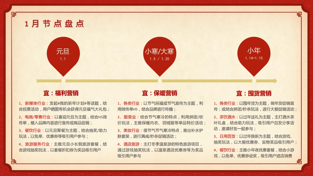 【数字营销云】2023年1月节日营销方案.pdf_page_04.jpg