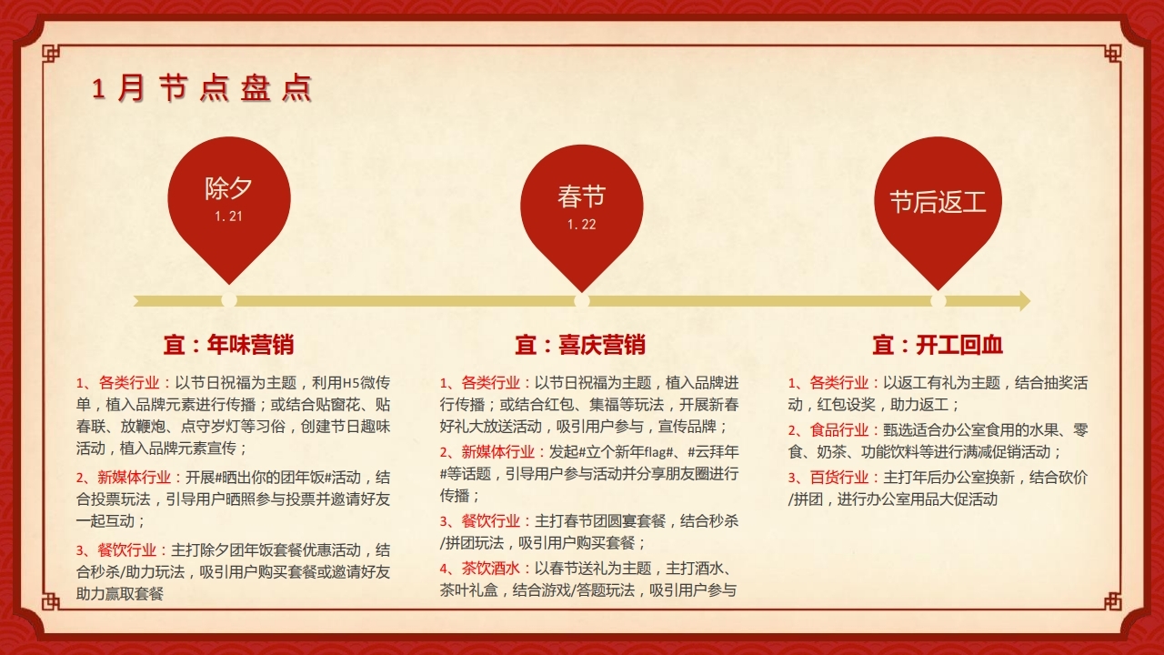 【数字营销云】2023年1月节日营销方案.pdf_page_05.jpg