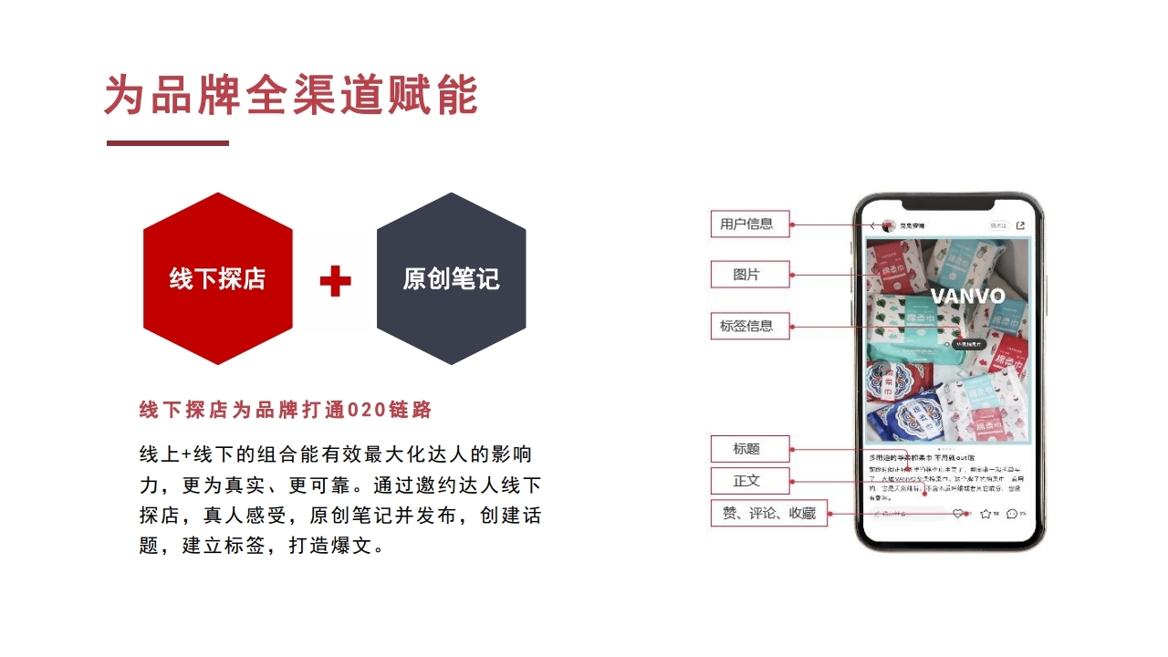 【数字营销云】小红书营销解决方案.pdf_page_10.jpg
