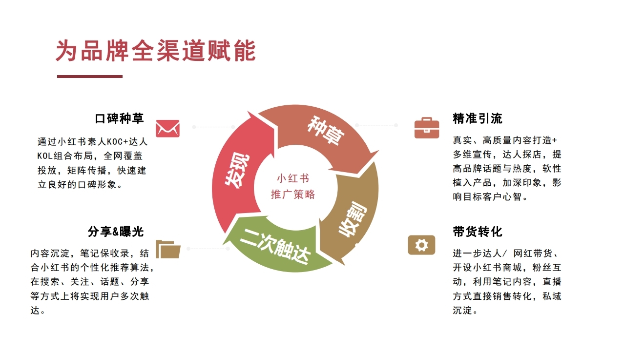 【数字营销云】小红书营销解决方案.pdf_page_08.jpg