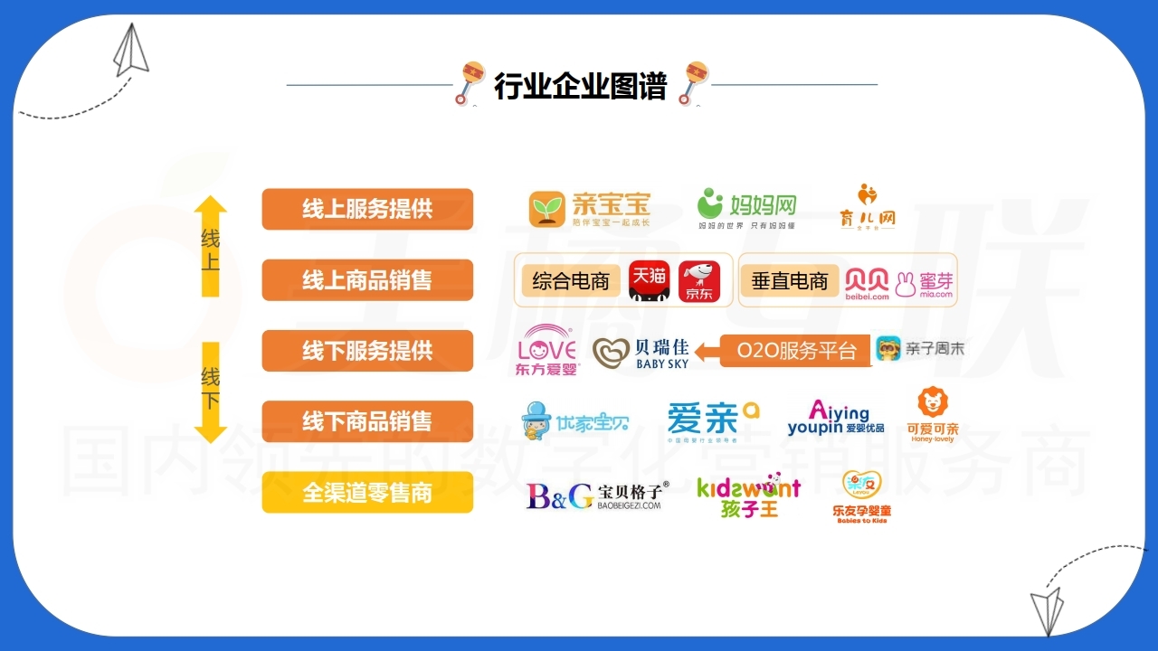 【数字营销云】新零售概念以客推客裂变零售营销方案（以母婴用品为例）上.pdf_page_07.jpg