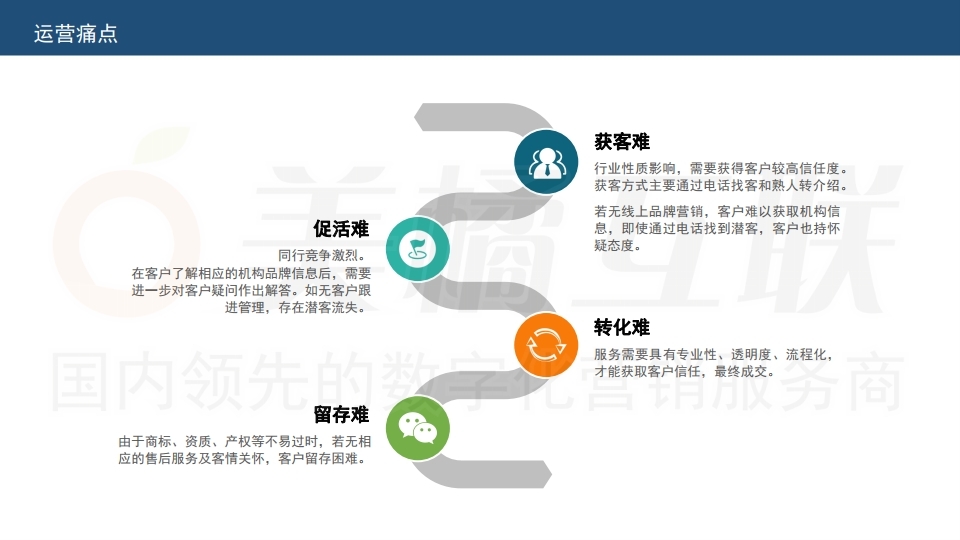 【唯平台】工商服务代理行业解决方案.pdf_page_08.jpg