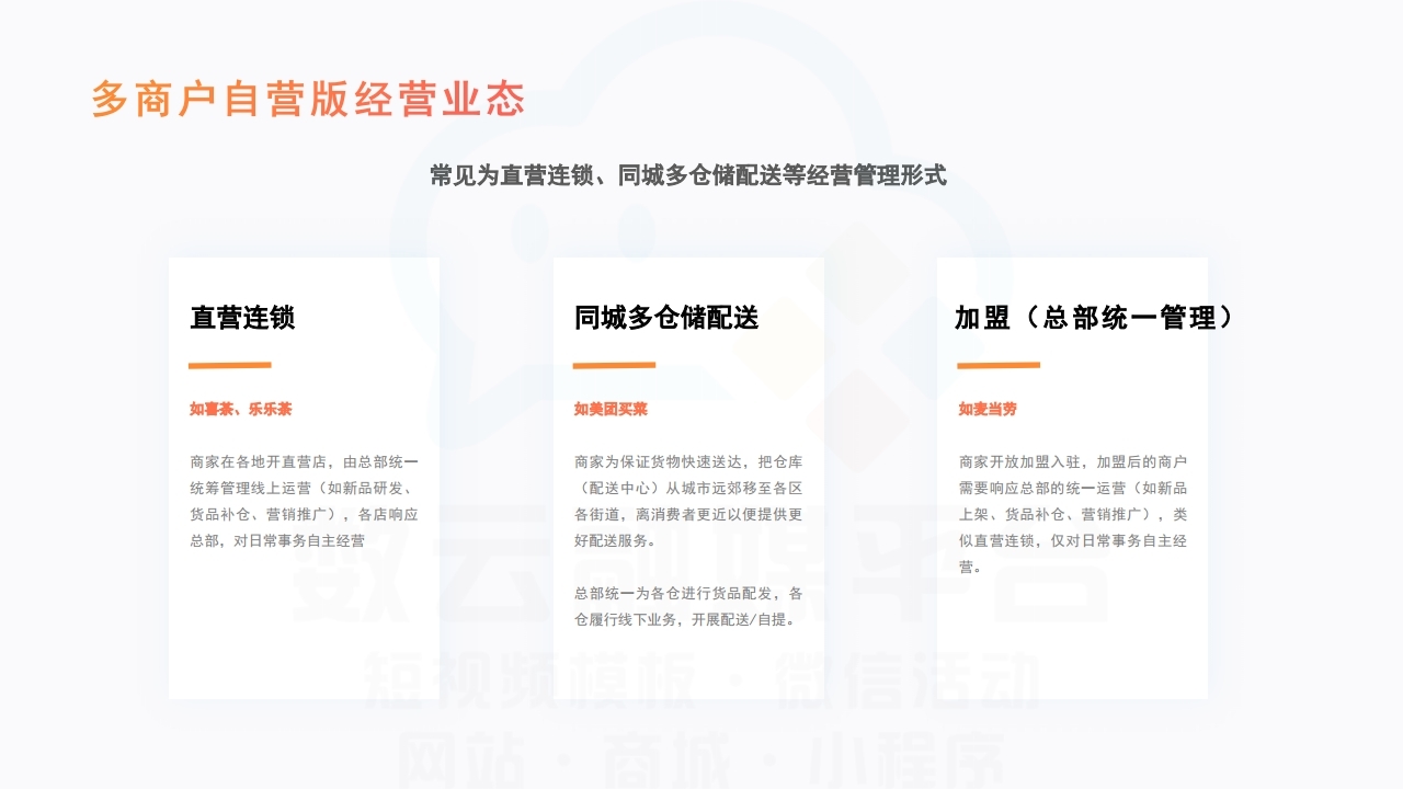 【数字营销云】商城多商户自营版解决方案.pdf_page_11.jpg