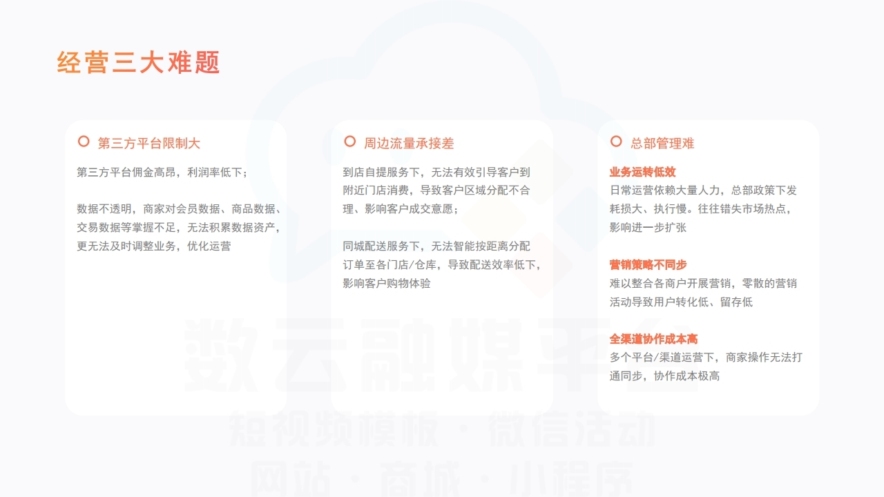 【数字营销云】商城多商户自营版解决方案.pdf_page_05.jpg