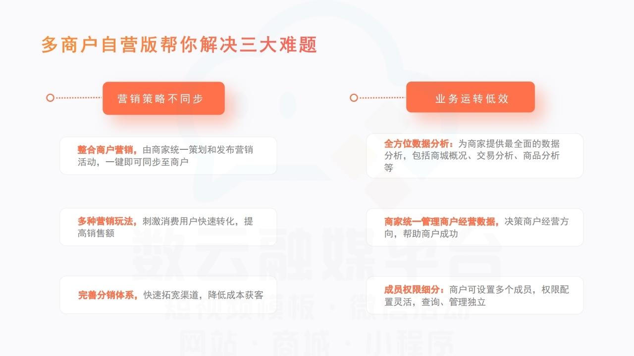 【数字营销云】商城多商户自营版解决方案.pdf_page_07.jpg