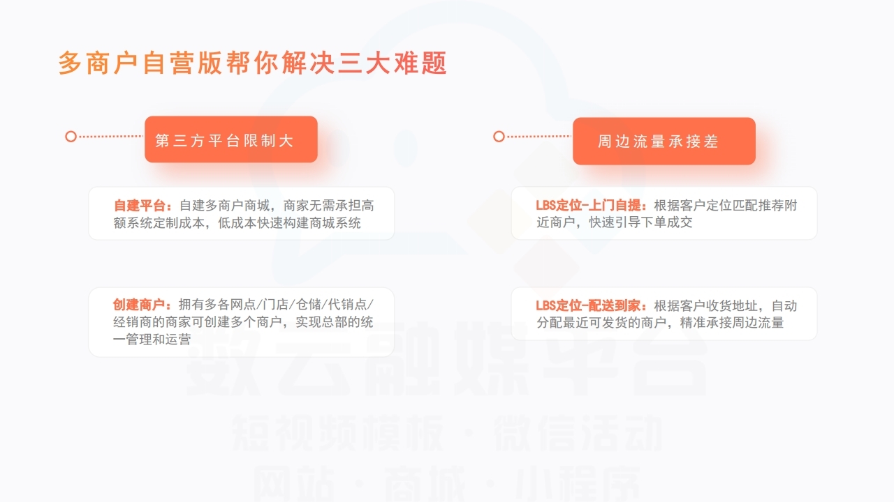 【数字营销云】商城多商户自营版解决方案.pdf_page_06.jpg