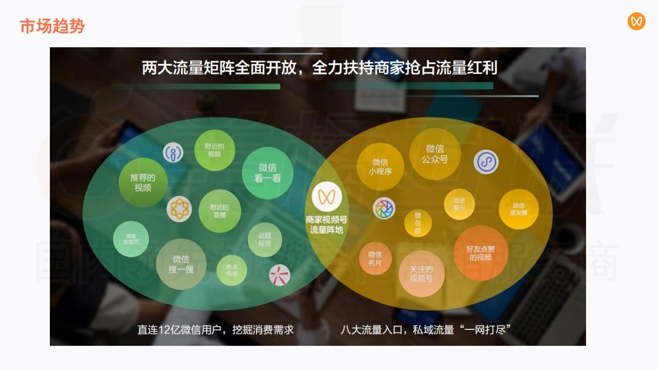 【数字营销云】在线商城与微信视频号融合方案.pdf_page_08.jpg