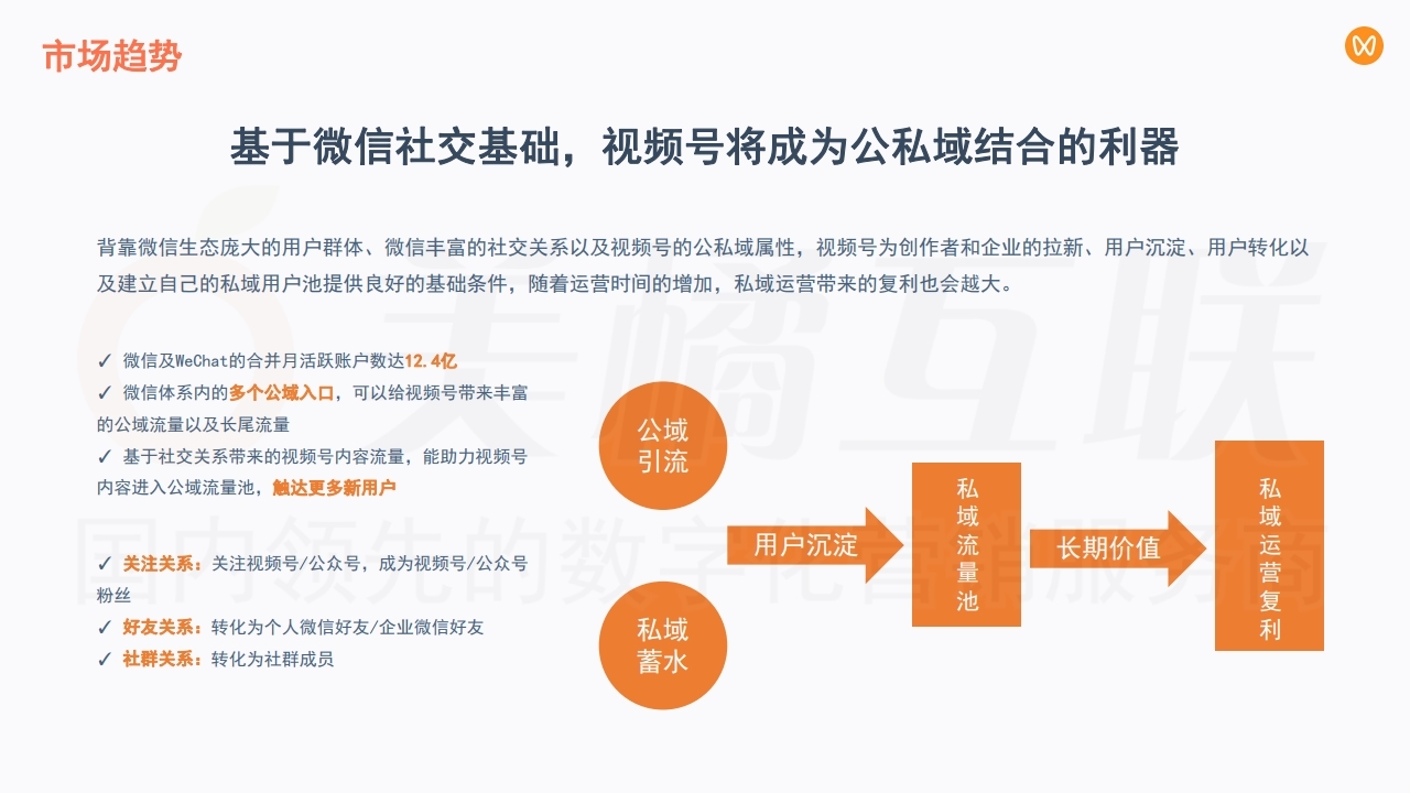 【数字营销云】在线商城与微信视频号融合方案.pdf_page_10.jpg