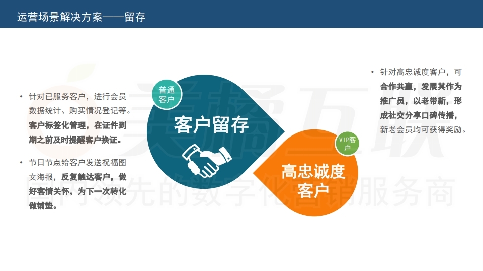 【唯平台】工商服务代理行业解决方案.pdf_page_13.jpg