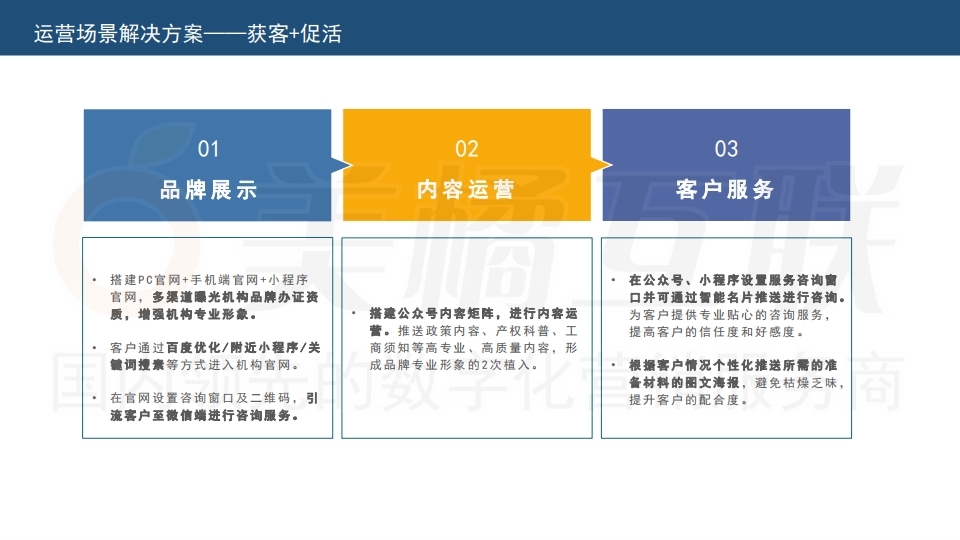 【唯平台】工商服务代理行业解决方案.pdf_page_11.jpg
