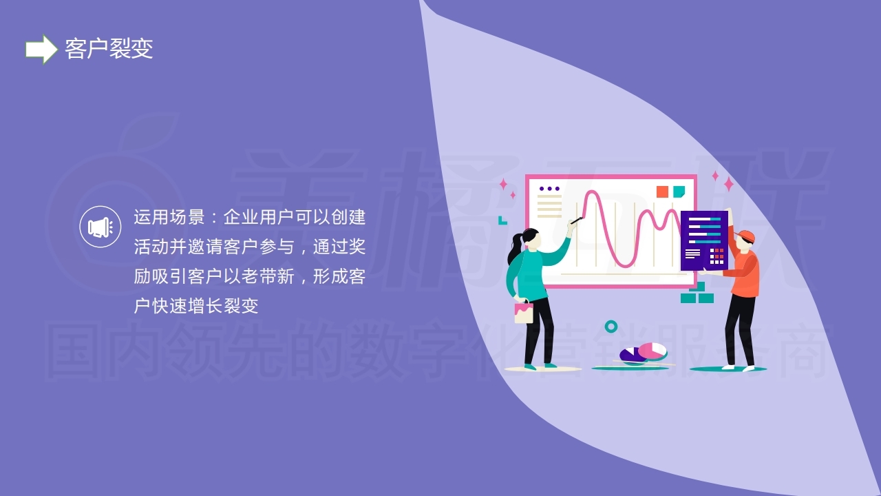 【数字营销云】智能销售系统功能更新21210929.pdf_page_05.jpg