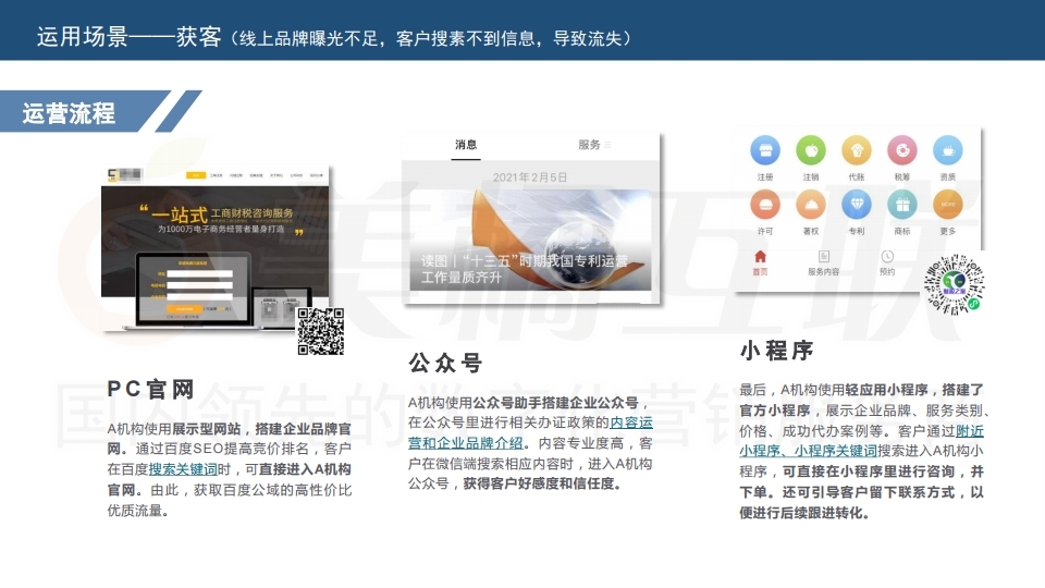 【唯平台】工商服务代理行业解决方案.pdf_page_16.jpg